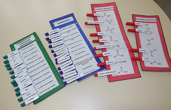Jogos para o Ensino de Química: O Ludo como um jogo para discutir conceitos  de Termoquímica